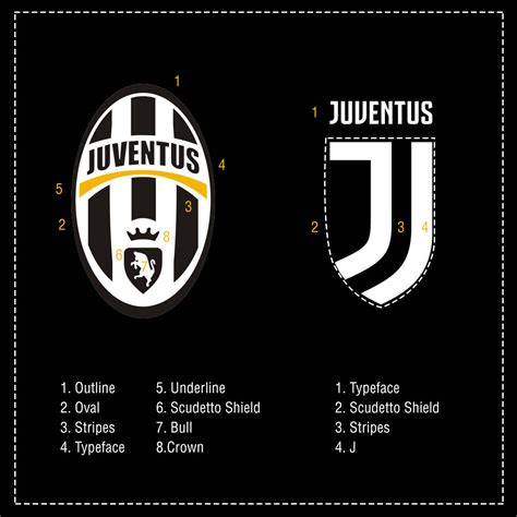 The juventus logo has undergone several modifications since the 1920s. We love the new Juventus logo and here's why it's so ...