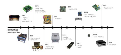 Computer History Timeline Timetoast Timelines