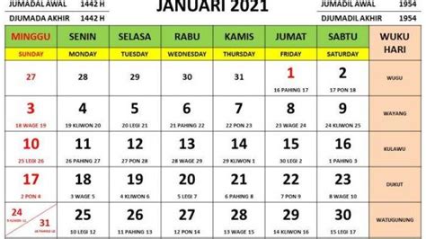 Tanggal Pasaran Jawa Januari 2021 Kalender Bulan Januari 2021 Lengkap