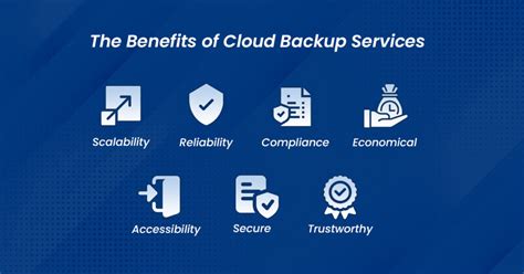 Cloud Backup And Their Business Need