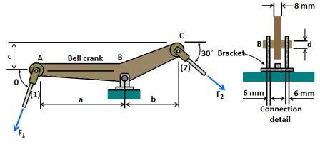 The Bell Crank Mechanism Is In Equilibrium For An Applied Load Of F