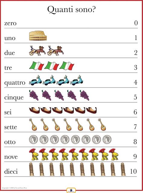 Numbers Worksheet Italian