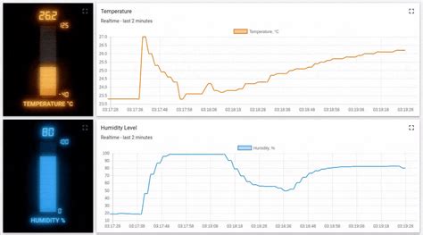 Temperature Upload Over Mqtt Using Raspberry Pi And Dht22 Sensor