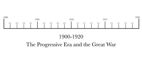 The Progressive Era And The Great War Timeline Diagram Quizlet