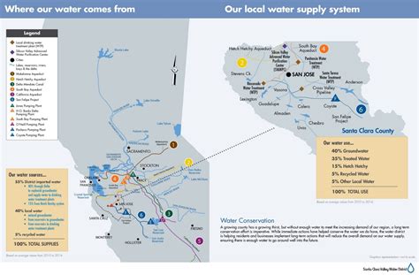 Water Supply Planning Santa Clara Valley Water