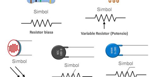 Mengenal 6 Komponen Elektronika Serta Penjelasannya My Brain