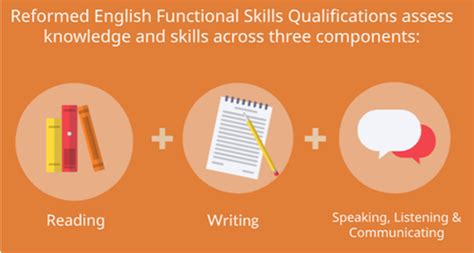 English Functional Skills Open Awards