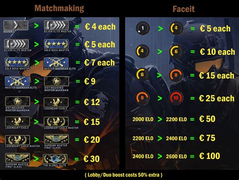 Faceit Free Elo Ranks Hot Sex Picture