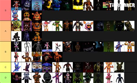 Fnaf Characters Tier List Community Rankings Tiermaker