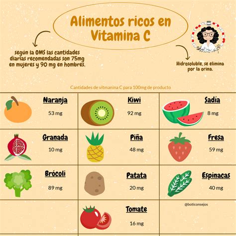 Lista Foto Alimentos Con Vitaminas Y Minerales Dibujos El Ltimo