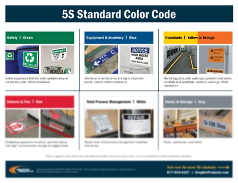 Solution 5s Standard Color Codes Studypool