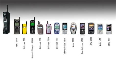 Timeline Of Phones