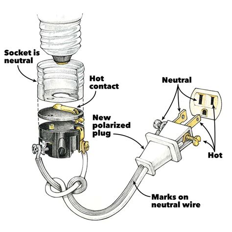 ⭐ 2 Prong Plug Wiring Diagram ⭐ Mogirl 97