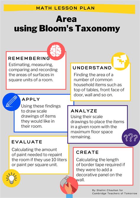 Lesson Planning Using Blooms Taxonomy In My Math Classroom