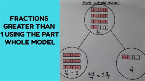Fractions Greater Than 1 Using The Part Whole Model Youtube