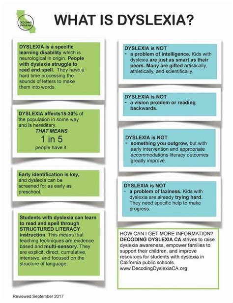 What Is Dyslexia Colorful Chart From Decoding Dyslexia What Is