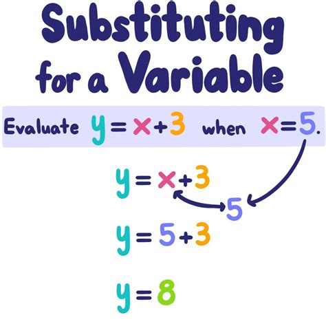 7 Amazing Substituting Values Into Algebraic Expression Solving