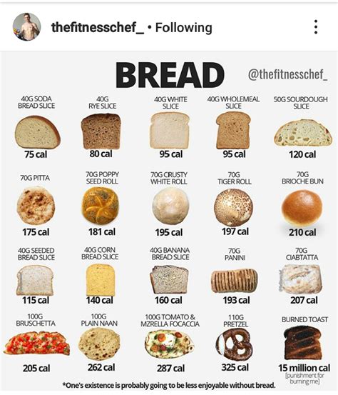 Calories For The Bread Lovers Visualkcal