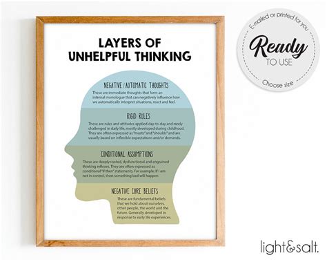 Cbt Layers Of Unhelpful Thinking Cbt Poster Therapist Office Decor