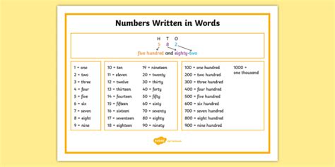 Numbers Written In Words Mat Teacher Made