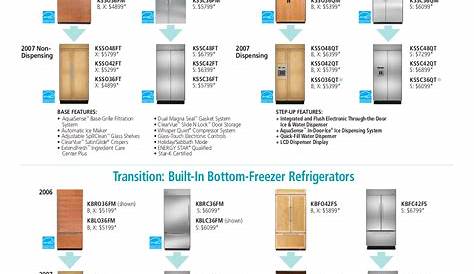 PDF manual for Whirlpool Refrigerator ED5FHEXS