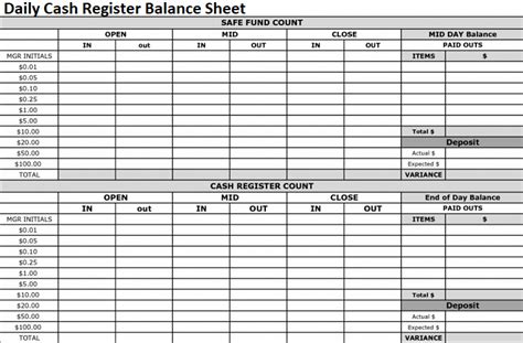 Exemplary The Daily Cash Register Balance Sheet Petty Certificate For