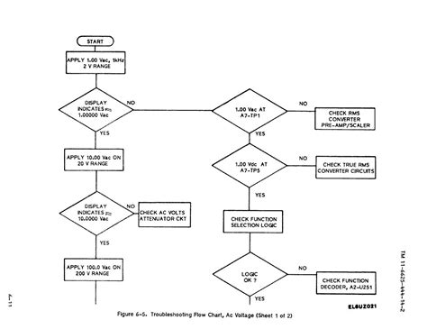 Figure 6 5 Troubleshooting Flow Chart Ac Voltage Sheet 1 Of 2