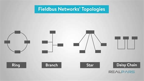 What Is Fieldbus Realpars