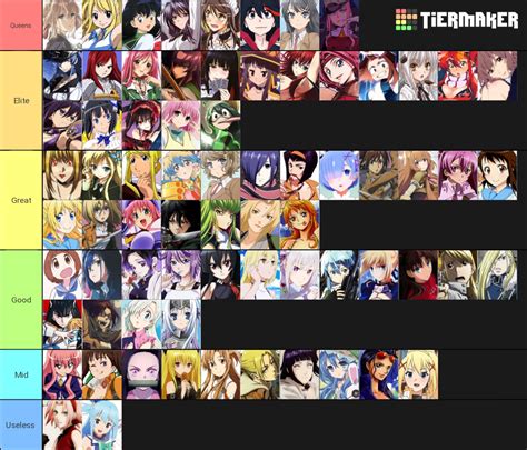 Share More Than Hottest Anime Girls Tier List Latest In Coedo Com Vn