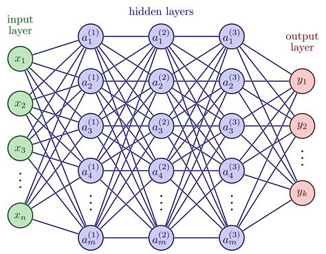 Neural Networks