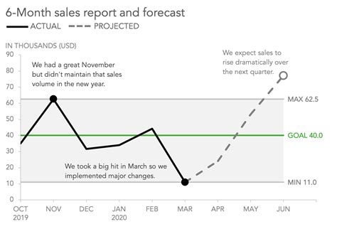 What Is A Line Graph How Does A Line Graph Work And What Is The Best