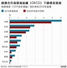 肺炎疫情：八张图表说明新型冠状病毒如何冲击全球经济 - BBC News 中文