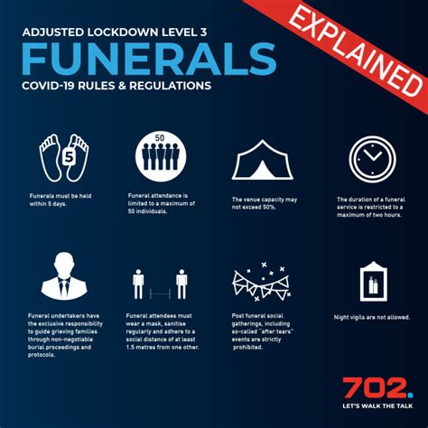 Are you wondering what lockdown level 3 means in south africa, including what you are and are not allowed to do? EXPLAINER: Adjusted lockdown Level 3 COVID-19 funeral rules and regulations