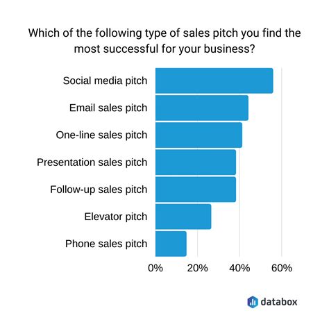 How To Write A Sales Pitch 15 Proven Tips To Get More Clients Right