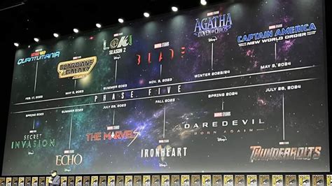 Marvel Tutti Gli Annunci Dal San Diego Comic Con 2022