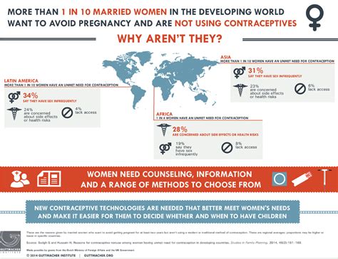 New Infographics Increasing Access To Modern Contraceptive Methods Is