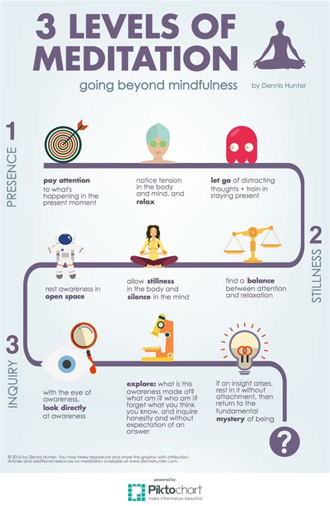 Infographic 3 Levels Of Meditation Ways To Meditate Meditation