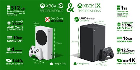 Ps5 Digital Edition And Xbox Series S Buying A Digital Next Gen