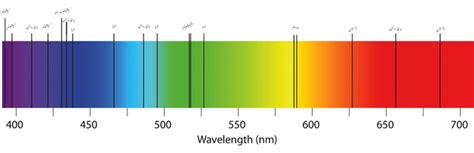 Espectro De Absorción Qué Es Absorción Atómica Espectro Visible