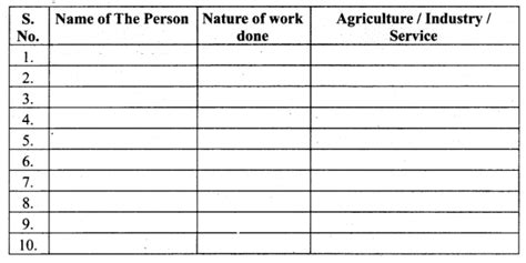 Samacheer Kalvi Th Social Science Economics Solutions Term Chapter