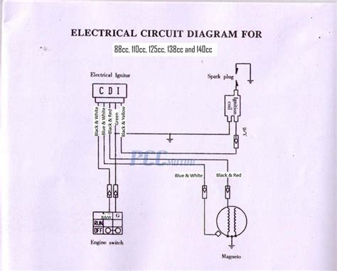 They is a 6 pin plug with red, black and brown on bike and an 6 pin plug with red, black, green, black/white on ignition switch all of them in completely different positions. Wiring Diagram For 49cc Mini Chopper 50cc Pocket Bike Of 2 $ Download-app.co