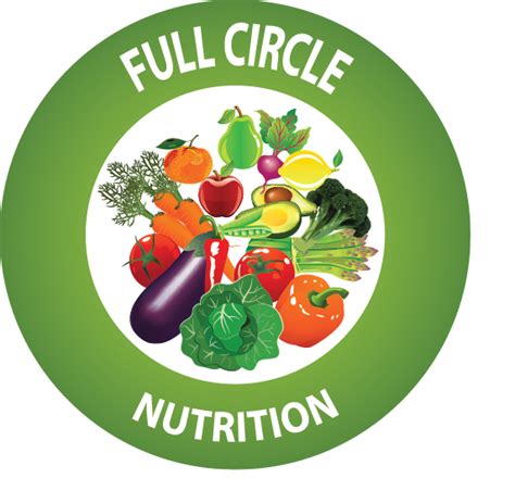 Evolving Healthy Nutrition - Full Circle Nutrition