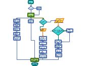 Mcdonalds Process Flowchart Editable Flowchart Template On Creately Sexiz Pix