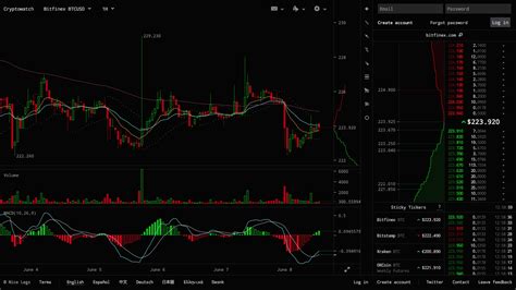 Discover new cryptocurrencies to add to your portfolio. $223.920 - Cryptowatch - live Bitcoin price charts | Price ...