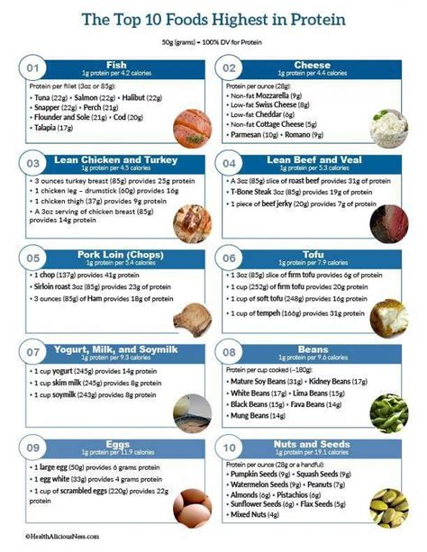 A Printable List Of High Protein Foods