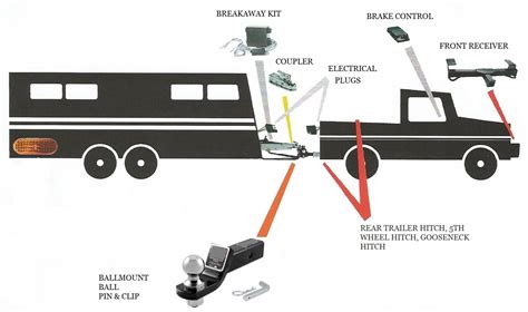 Trailer movers post hole diggers. What Do I Need To Tow A Trailer