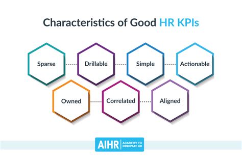 Hr Kpis All You Need To Know 17 Examples