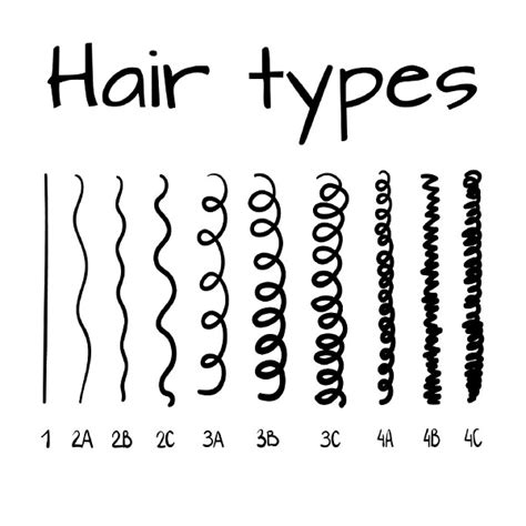 Different Hair Types And How To Look After Each One The Blog