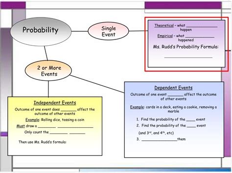 Ppt Probability Powerpoint Presentation Free Download Id6246080