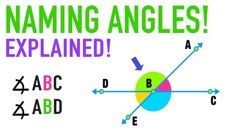 Naming Angles Made Easy Keyword Everywhere Extension